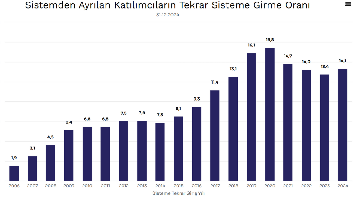 BES SİSTEME TEKRAR GİRME