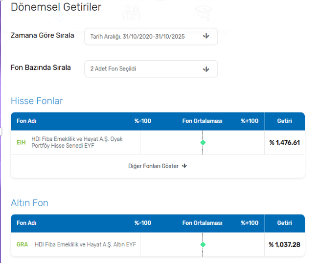 BES SON 5 YIL GETİRİ