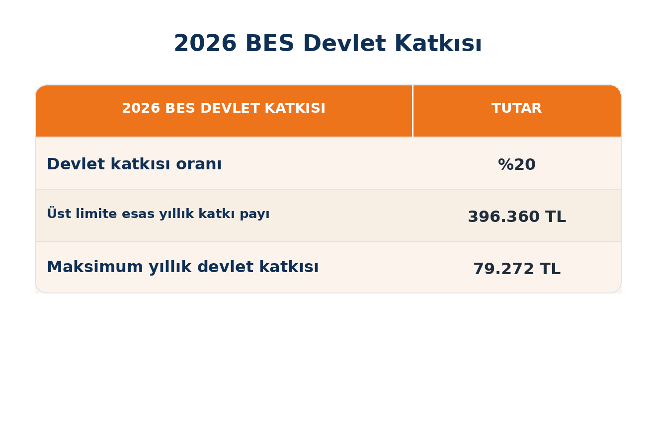 2026 BES devlet kartkısı bes.com.tr