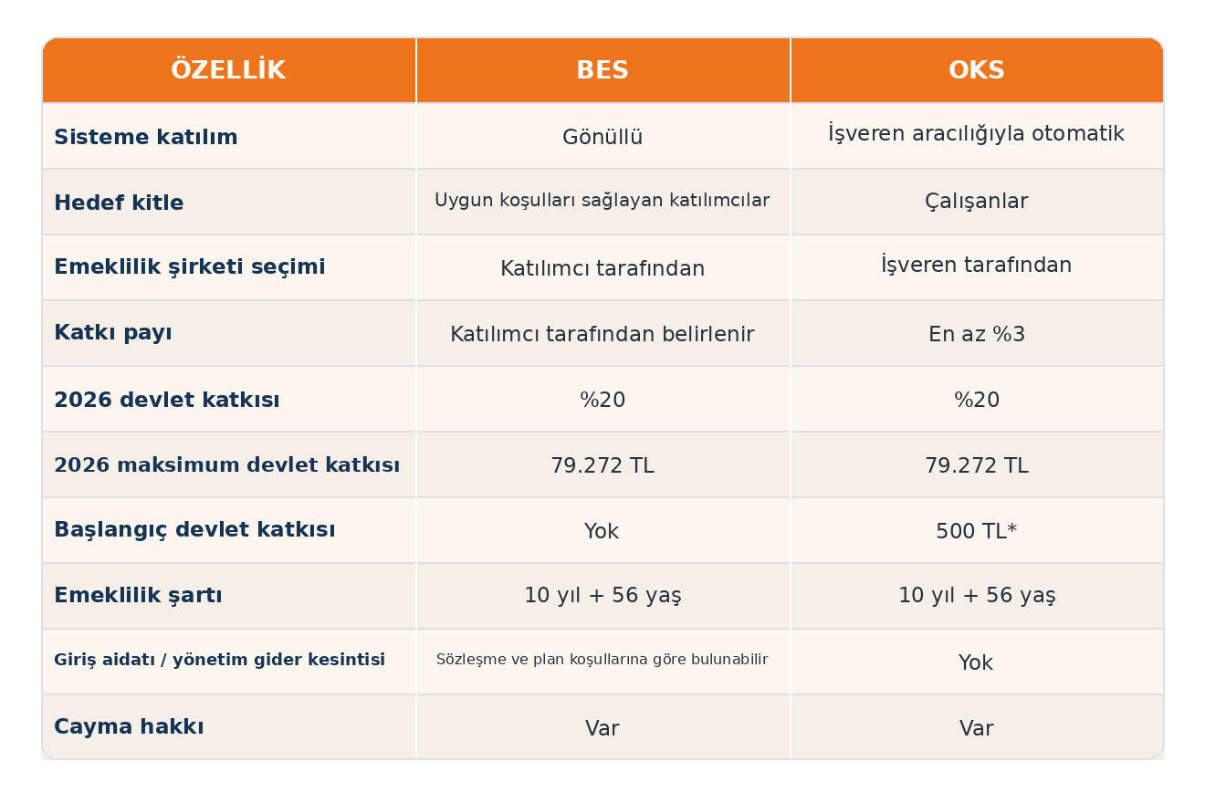 bes okskarsilastirma tablosu BES.COM.TR