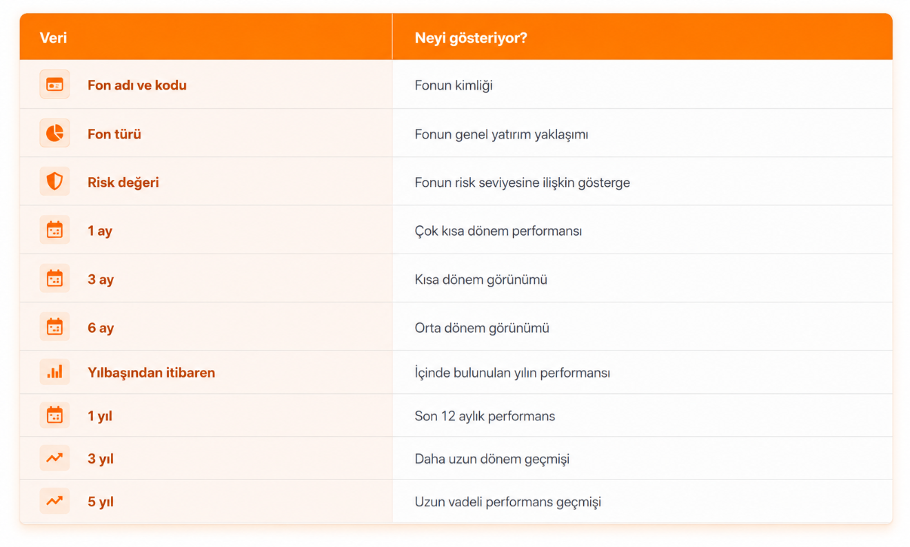fon tablo açıklaması bes.com.tr